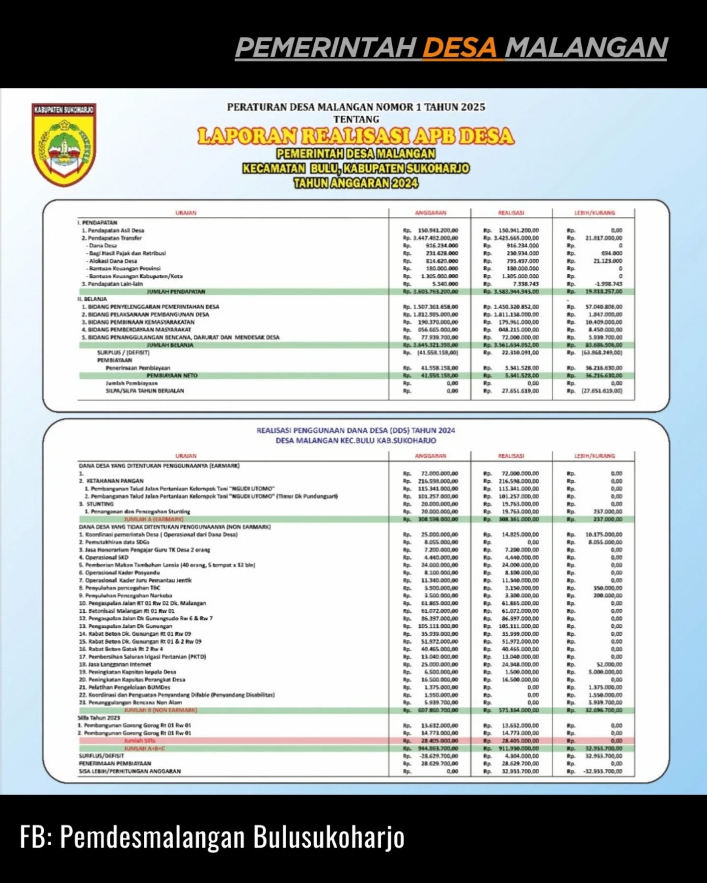 Laporan Realisasi APBDes Tahun Anggaran 2024